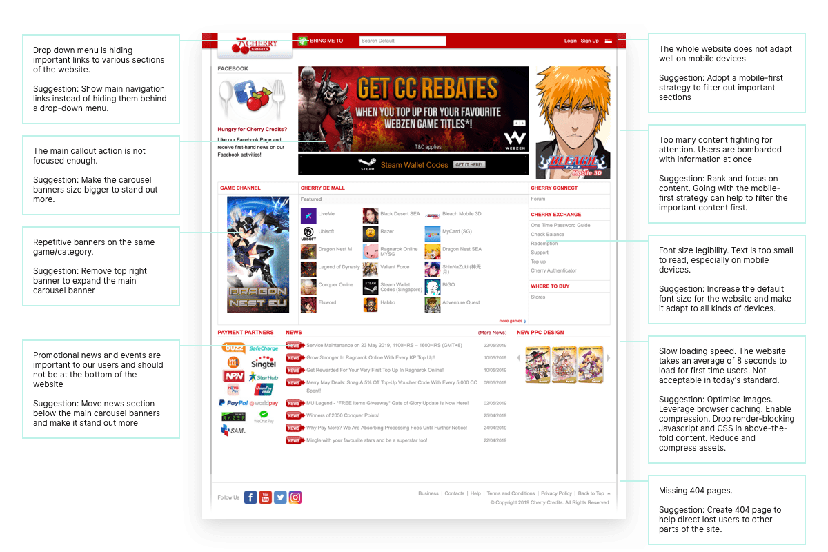 Cherry Credits Old Homepage - Heuristic Evaluation