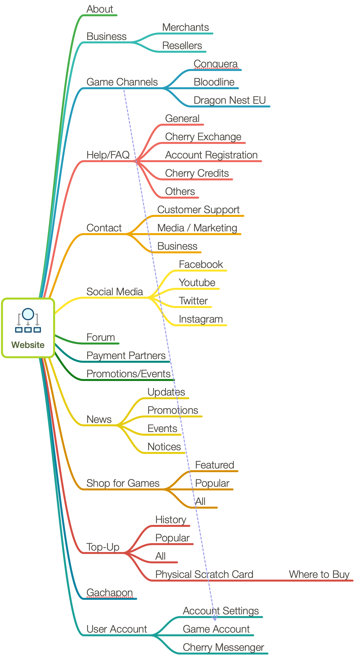 Sitemap